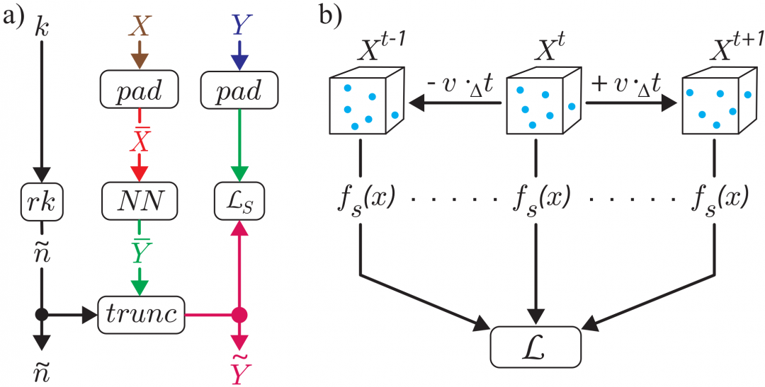 Tensorflow permute dimensions jordcu